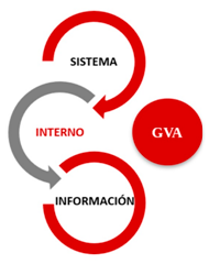 SII GVA